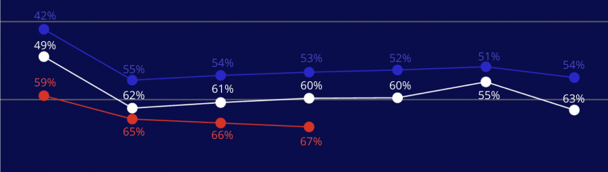 Municipales 2026 : déchiffrer l'après