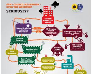 Mécanisme de résolution unique : la négociation piétine