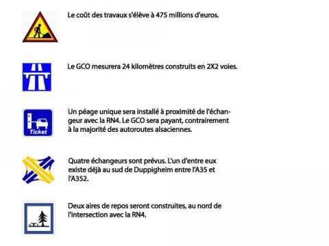 Infos GCO