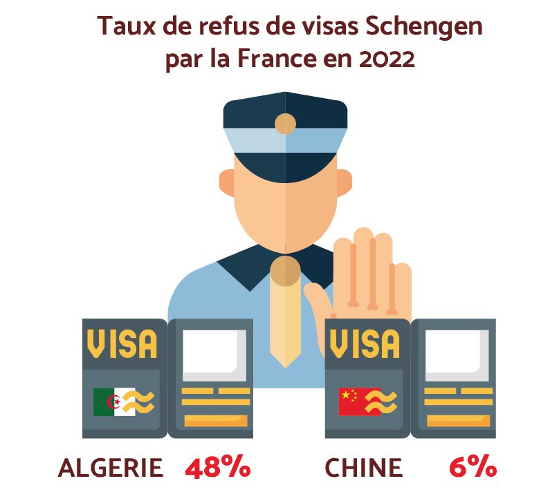 Infographie d'un douanier qui refuse des visas algérien et chinois