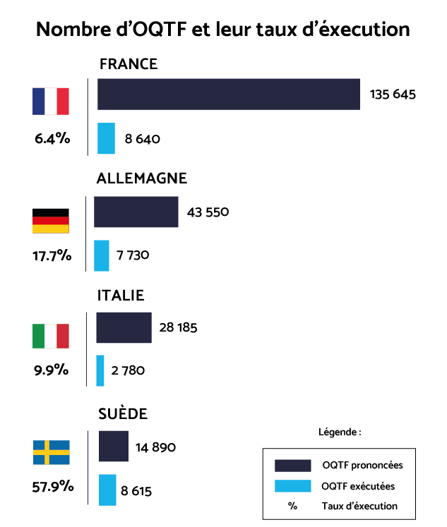 Infographie OQTF