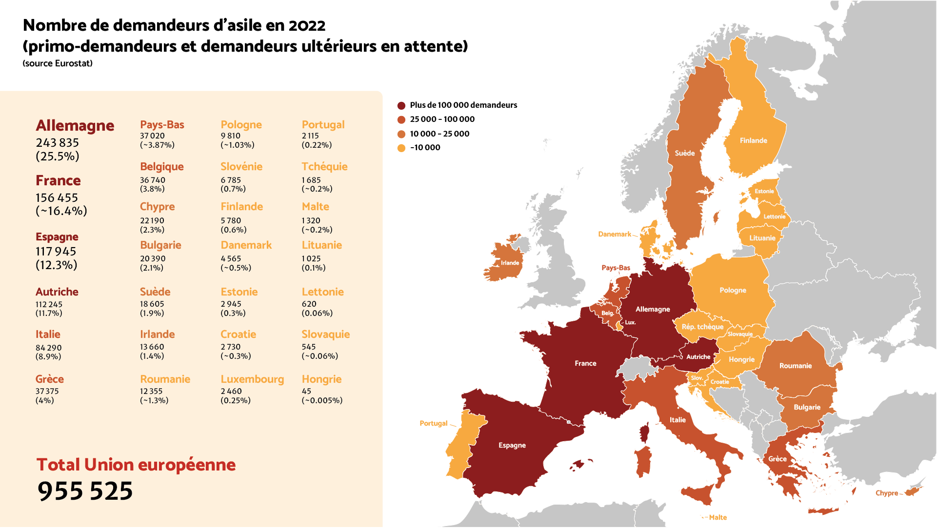 Carte des demandes d'asile en Europe