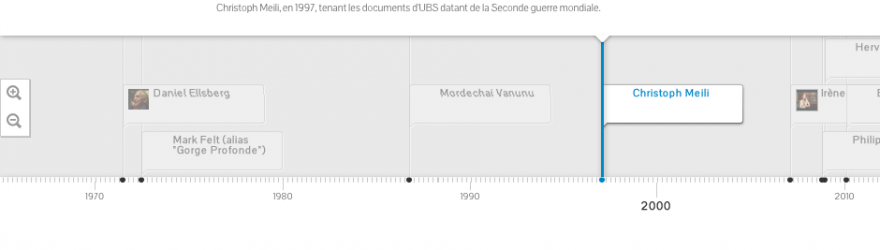 40 ans de lanceurs d'alerte