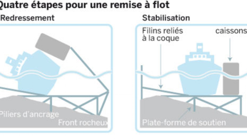 Une opération de 600 millions d'euros. 